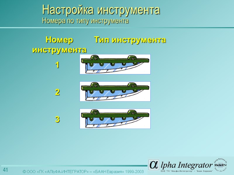 3 Номер инструмента 1 2 Тип инструмента Настройка инструмента  Номера по типу инструмента